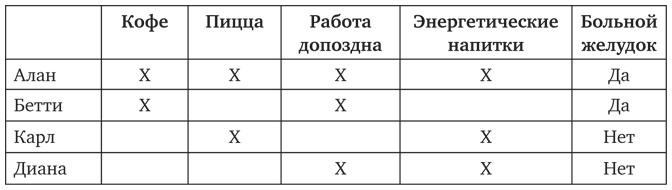 Почему. Руководство по поиску причин и принятию решений Почему. Руководство по поиску причин и принятию решений