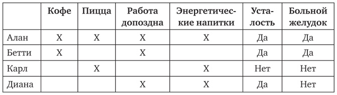 Почему. Руководство по поиску причин и принятию решений Почему. Руководство по поиску причин и принятию решений