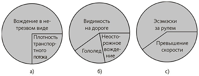 Почему. Руководство по поиску причин и принятию решений Почему. Руководство по поиску причин и принятию решений
