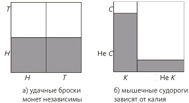 Почему. Руководство по поиску причин и принятию решений Почему. Руководство по поиску причин и принятию решений