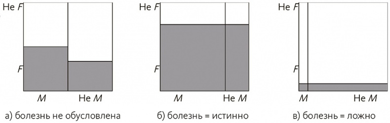 Почему. Руководство по поиску причин и принятию решений Почему. Руководство по поиску причин и принятию решений