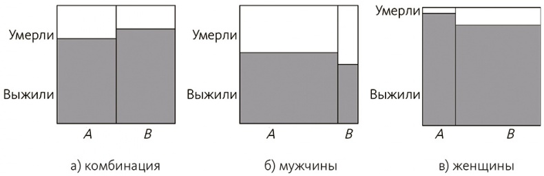 Почему. Руководство по поиску причин и принятию решений Почему. Руководство по поиску причин и принятию решений