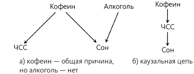 Почему. Руководство по поиску причин и принятию решений Почему. Руководство по поиску причин и принятию решений