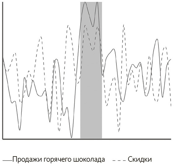 Почему. Руководство по поиску причин и принятию решений Почему. Руководство по поиску причин и принятию решений