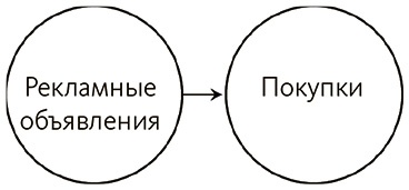 Почему. Руководство по поиску причин и принятию решений Почему. Руководство по поиску причин и принятию решений