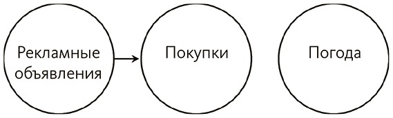 Почему. Руководство по поиску причин и принятию решений Почему. Руководство по поиску причин и принятию решений