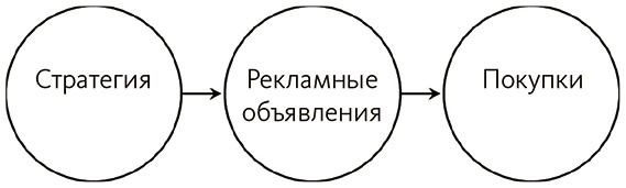 Почему. Руководство по поиску причин и принятию решений Почему. Руководство по поиску причин и принятию решений