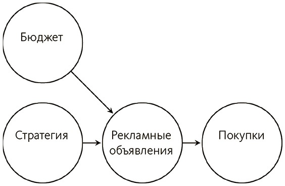 Почему. Руководство по поиску причин и принятию решений Почему. Руководство по поиску причин и принятию решений
