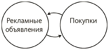 Почему. Руководство по поиску причин и принятию решений Почему. Руководство по поиску причин и принятию решений