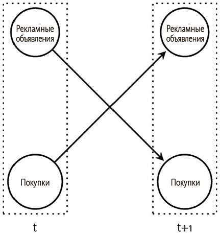 Почему. Руководство по поиску причин и принятию решений Почему. Руководство по поиску причин и принятию решений