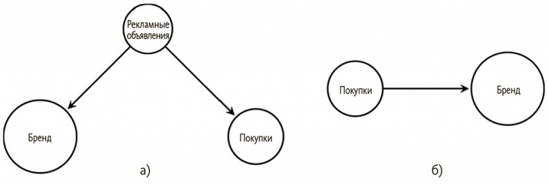 Почему. Руководство по поиску причин и принятию решений Почему. Руководство по поиску причин и принятию решений