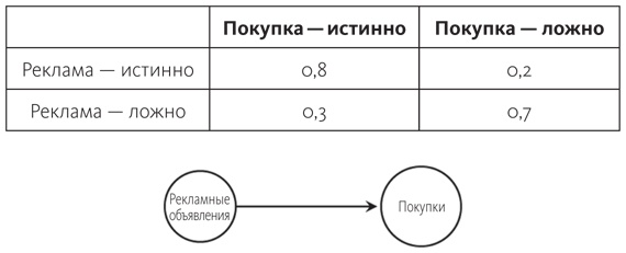 Почему. Руководство по поиску причин и принятию решений Почему. Руководство по поиску причин и принятию решений