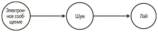 Почему. Руководство по поиску причин и принятию решений Почему. Руководство по поиску причин и принятию решений