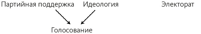 Почему. Руководство по поиску причин и принятию решений Почему. Руководство по поиску причин и принятию решений