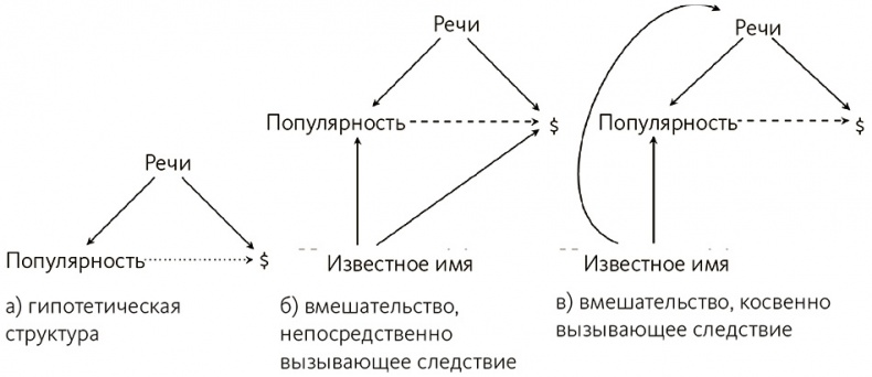 Почему. Руководство по поиску причин и принятию решений Почему. Руководство по поиску причин и принятию решений