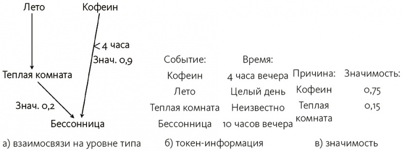 Почему. Руководство по поиску причин и принятию решений Почему. Руководство по поиску причин и принятию решений