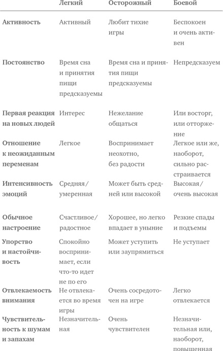 Самый счастливый малыш на детской площадке. Как воспитывать ребенка от года до четырех лет дружелюбным, терпеливым и послушным Самый счастливый малыш на детской площадке. Как воспитывать ребенка от года до четырех лет дружелюбным, терпеливым и послушным