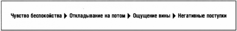 Искусство влиять и побеждать. 10 универсальных техник убеждения, которые помогут вам в бизнесе и не только Искусство влиять и побеждать. 10 универсальных техник убеждения, которые помогут вам в бизнесе и не только