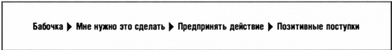 Искусство влиять и побеждать. 10 универсальных техник убеждения, которые помогут вам в бизнесе и не только Искусство влиять и побеждать. 10 универсальных техник убеждения, которые помогут вам в бизнесе и не только