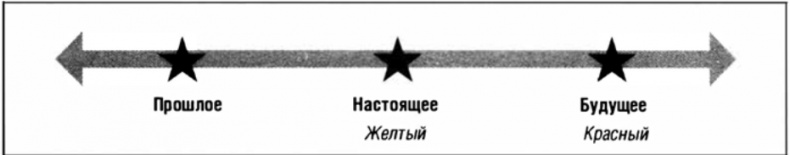 Искусство влиять и побеждать. 10 универсальных техник убеждения, которые помогут вам в бизнесе и не только Искусство влиять и побеждать. 10 универсальных техник убеждения, которые помогут вам в бизнесе и не только