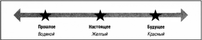Искусство влиять и побеждать. 10 универсальных техник убеждения, которые помогут вам в бизнесе и не только Искусство влиять и побеждать. 10 универсальных техник убеждения, которые помогут вам в бизнесе и не только