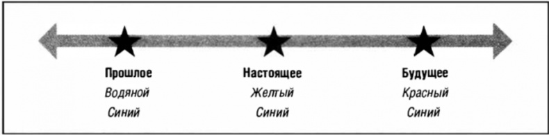 Искусство влиять и побеждать. 10 универсальных техник убеждения, которые помогут вам в бизнесе и не только Искусство влиять и побеждать. 10 универсальных техник убеждения, которые помогут вам в бизнесе и не только