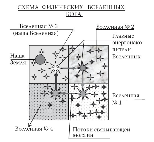 Загадки реальности Загадки реальности