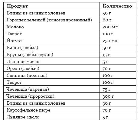 Библия здорового питания. Простые правила, которые позволят вам правильно питаться и оставаться здоровыми и стройными Библия здорового питания. Простые правила, которые позволят вам правильно питаться и оставаться здоровыми и стройными