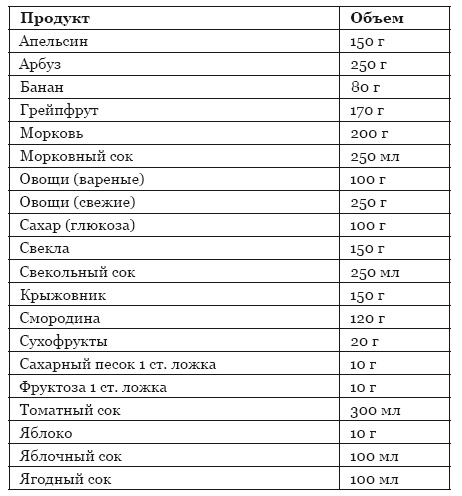 Библия здорового питания. Простые правила, которые позволят вам правильно питаться и оставаться здоровыми и стройными Библия здорового питания. Простые правила, которые позволят вам правильно питаться и оставаться здоровыми и стройными