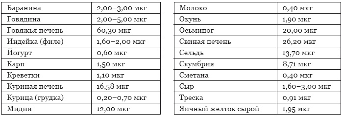 Библия здорового питания. Простые правила, которые позволят вам правильно питаться и оставаться здоровыми и стройными Библия здорового питания. Простые правила, которые позволят вам правильно питаться и оставаться здоровыми и стройными