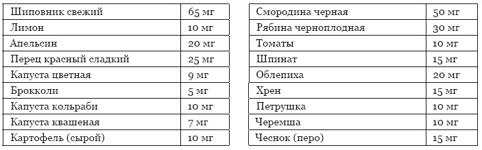 Библия здорового питания. Простые правила, которые позволят вам правильно питаться и оставаться здоровыми и стройными Библия здорового питания. Простые правила, которые позволят вам правильно питаться и оставаться здоровыми и стройными