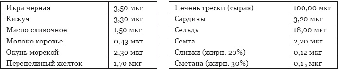 Библия здорового питания. Простые правила, которые позволят вам правильно питаться и оставаться здоровыми и стройными Библия здорового питания. Простые правила, которые позволят вам правильно питаться и оставаться здоровыми и стройными