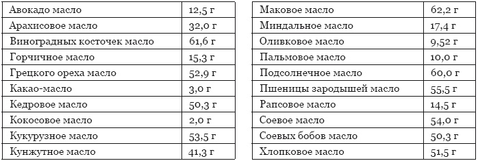 Библия здорового питания. Простые правила, которые позволят вам правильно питаться и оставаться здоровыми и стройными Библия здорового питания. Простые правила, которые позволят вам правильно питаться и оставаться здоровыми и стройными