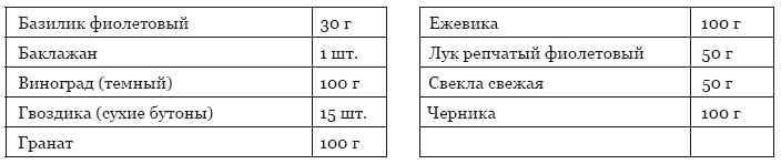 Библия здорового питания. Простые правила, которые позволят вам правильно питаться и оставаться здоровыми и стройными Библия здорового питания. Простые правила, которые позволят вам правильно питаться и оставаться здоровыми и стройными