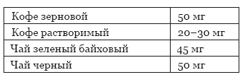 Библия здорового питания. Простые правила, которые позволят вам правильно питаться и оставаться здоровыми и стройными Библия здорового питания. Простые правила, которые позволят вам правильно питаться и оставаться здоровыми и стройными