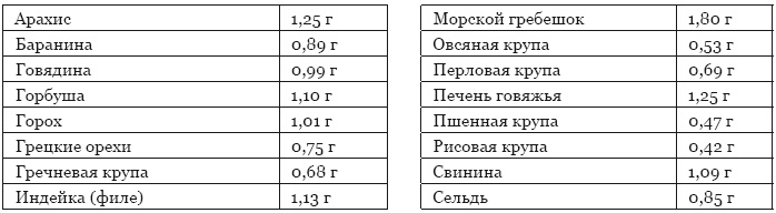 Библия здорового питания. Простые правила, которые позволят вам правильно питаться и оставаться здоровыми и стройными Библия здорового питания. Простые правила, которые позволят вам правильно питаться и оставаться здоровыми и стройными
