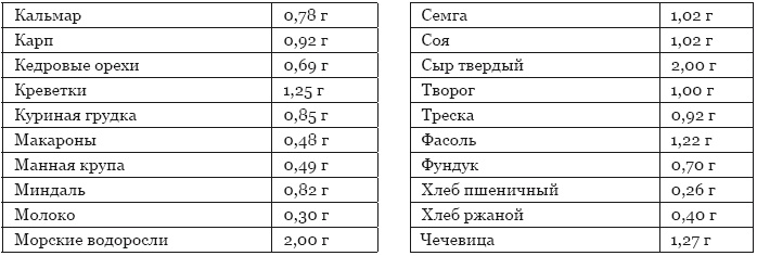 Библия здорового питания. Простые правила, которые позволят вам правильно питаться и оставаться здоровыми и стройными Библия здорового питания. Простые правила, которые позволят вам правильно питаться и оставаться здоровыми и стройными
