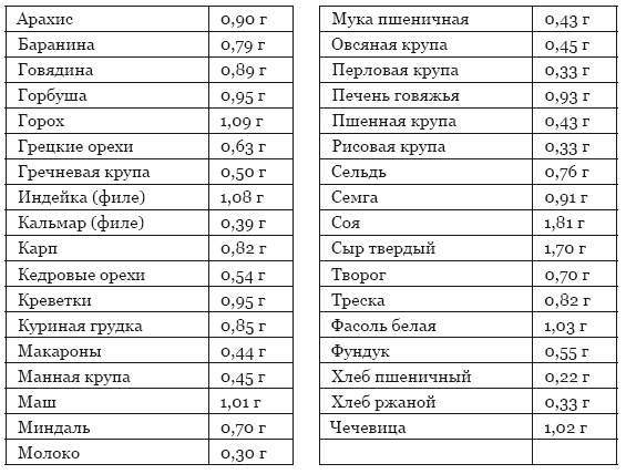 Библия здорового питания. Простые правила, которые позволят вам правильно питаться и оставаться здоровыми и стройными Библия здорового питания. Простые правила, которые позволят вам правильно питаться и оставаться здоровыми и стройными