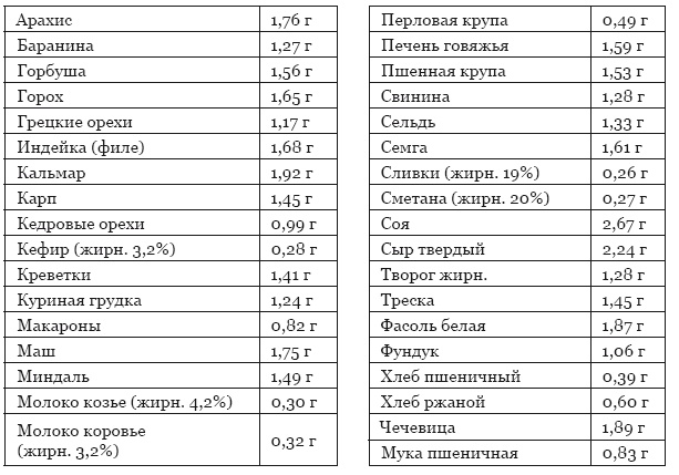 Библия здорового питания. Простые правила, которые позволят вам правильно питаться и оставаться здоровыми и стройными Библия здорового питания. Простые правила, которые позволят вам правильно питаться и оставаться здоровыми и стройными