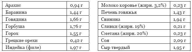 Библия здорового питания. Простые правила, которые позволят вам правильно питаться и оставаться здоровыми и стройными Библия здорового питания. Простые правила, которые позволят вам правильно питаться и оставаться здоровыми и стройными