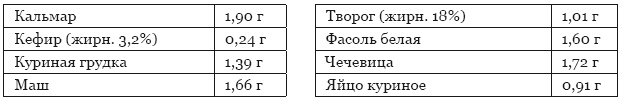 Библия здорового питания. Простые правила, которые позволят вам правильно питаться и оставаться здоровыми и стройными Библия здорового питания. Простые правила, которые позволят вам правильно питаться и оставаться здоровыми и стройными