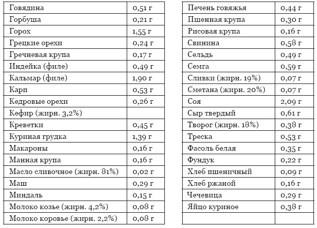 Библия здорового питания. Простые правила, которые позволят вам правильно питаться и оставаться здоровыми и стройными Библия здорового питания. Простые правила, которые позволят вам правильно питаться и оставаться здоровыми и стройными