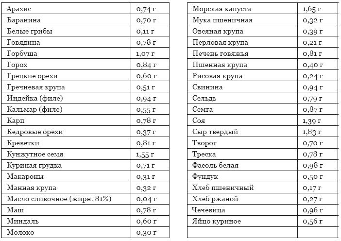Библия здорового питания. Простые правила, которые позволят вам правильно питаться и оставаться здоровыми и стройными Библия здорового питания. Простые правила, которые позволят вам правильно питаться и оставаться здоровыми и стройными