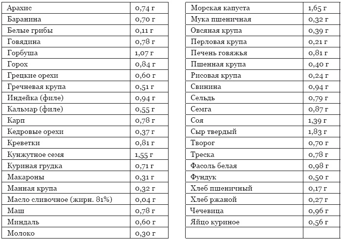 Библия здорового питания. Простые правила, которые позволят вам правильно питаться и оставаться здоровыми и стройными Библия здорового питания. Простые правила, которые позволят вам правильно питаться и оставаться здоровыми и стройными