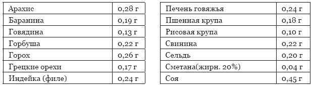Библия здорового питания. Простые правила, которые позволят вам правильно питаться и оставаться здоровыми и стройными Библия здорового питания. Простые правила, которые позволят вам правильно питаться и оставаться здоровыми и стройными