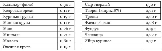 Библия здорового питания. Простые правила, которые позволят вам правильно питаться и оставаться здоровыми и стройными Библия здорового питания. Простые правила, которые позволят вам правильно питаться и оставаться здоровыми и стройными