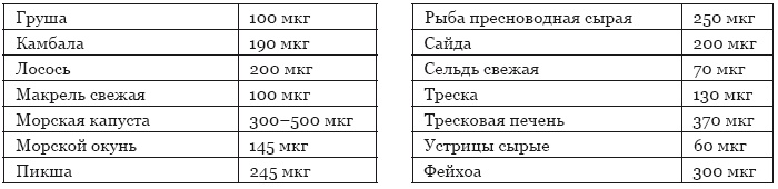 Библия здорового питания. Простые правила, которые позволят вам правильно питаться и оставаться здоровыми и стройными Библия здорового питания. Простые правила, которые позволят вам правильно питаться и оставаться здоровыми и стройными