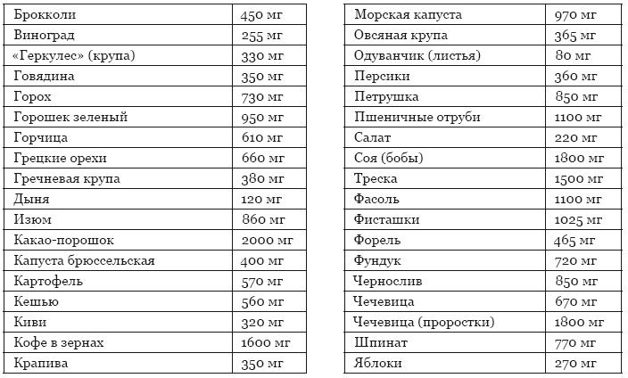Библия здорового питания. Простые правила, которые позволят вам правильно питаться и оставаться здоровыми и стройными Библия здорового питания. Простые правила, которые позволят вам правильно питаться и оставаться здоровыми и стройными