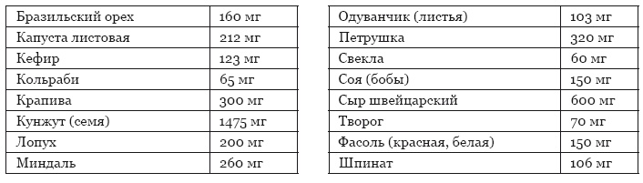 Библия здорового питания. Простые правила, которые позволят вам правильно питаться и оставаться здоровыми и стройными Библия здорового питания. Простые правила, которые позволят вам правильно питаться и оставаться здоровыми и стройными