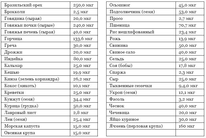 Библия здорового питания. Простые правила, которые позволят вам правильно питаться и оставаться здоровыми и стройными Библия здорового питания. Простые правила, которые позволят вам правильно питаться и оставаться здоровыми и стройными